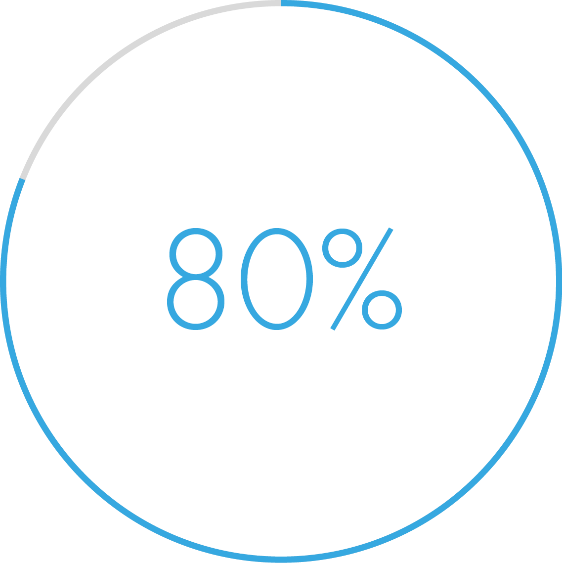 EBITDA<br>Losses Added Back<br>(from day 1)