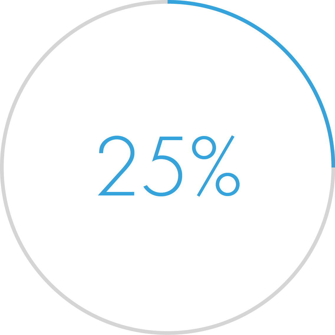 Operating Expense<br>Reduction Opportunity<br>(by year 3)