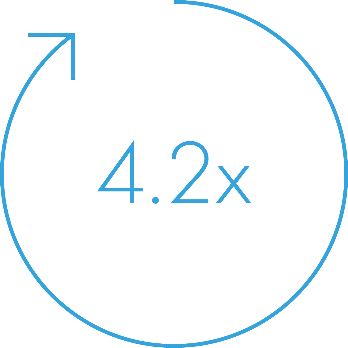 Aggregate<br>3-year ROI